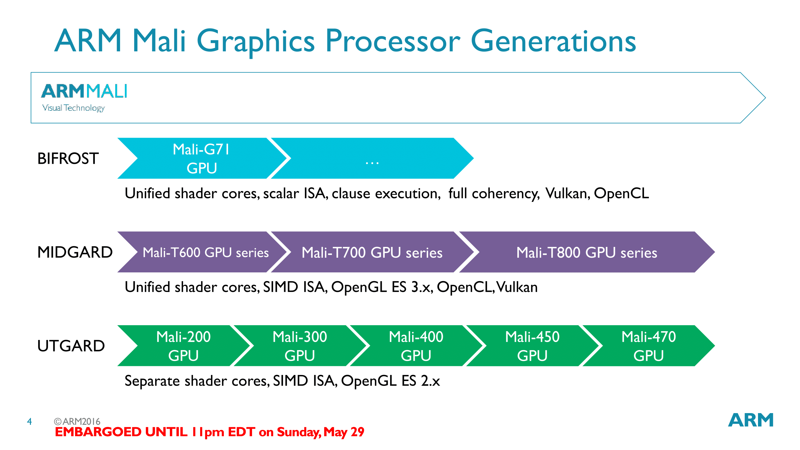 ARM Unveils Next Generation Bifrost GPU Architecture & Mali-G71: The ...